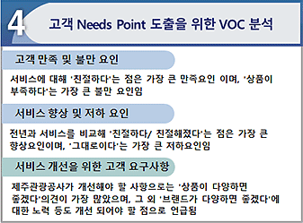 네번째. 고객 Needs Point 도출을 위한 VOC 분석결과입니다. 서비스에 대해 '친절하다'는 점은 가장 큰 만족요인이며, '상품이 부족하다'는 가장 큰 불만 요인입니다. 전년과 서비스를 비교해 '친절하다/친절해졌다'는 점은 가장 큰 향상요인이며, '그대로이다'는 가장 큰 저하요인입니다. 제주관광공사가 개선해야 할 사항으로는 '상품이 다양하면 좋겠다' 의견이 가장 많았으며, 그 외 '브랜드가 다양하면 좋겠다'에 대한 노력 등도 개선 되어야 할 점으로 언급되었습니다.